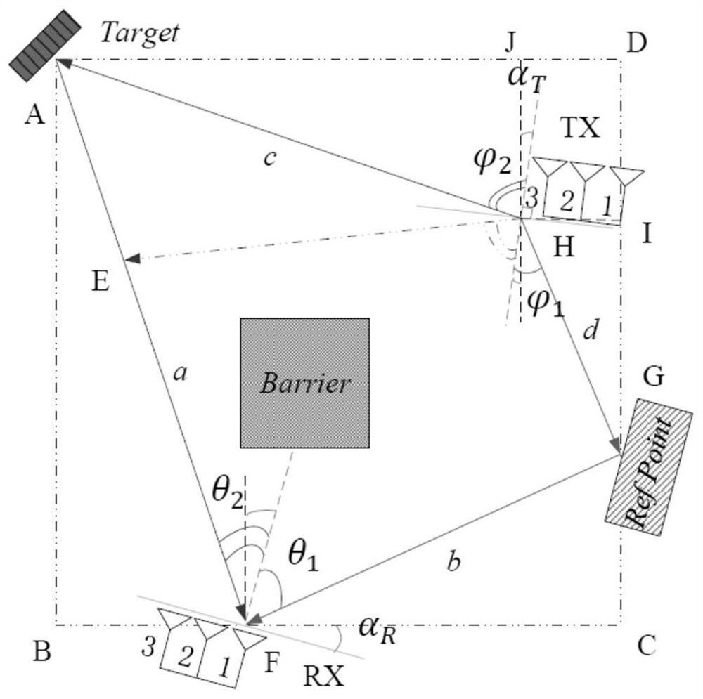 Passive indoor positioning method based on wi-fi