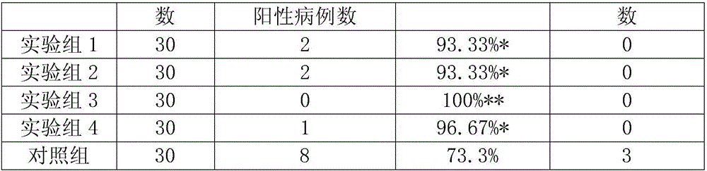 Anti-cytomegalovirus medicine composition and preparation method thereof