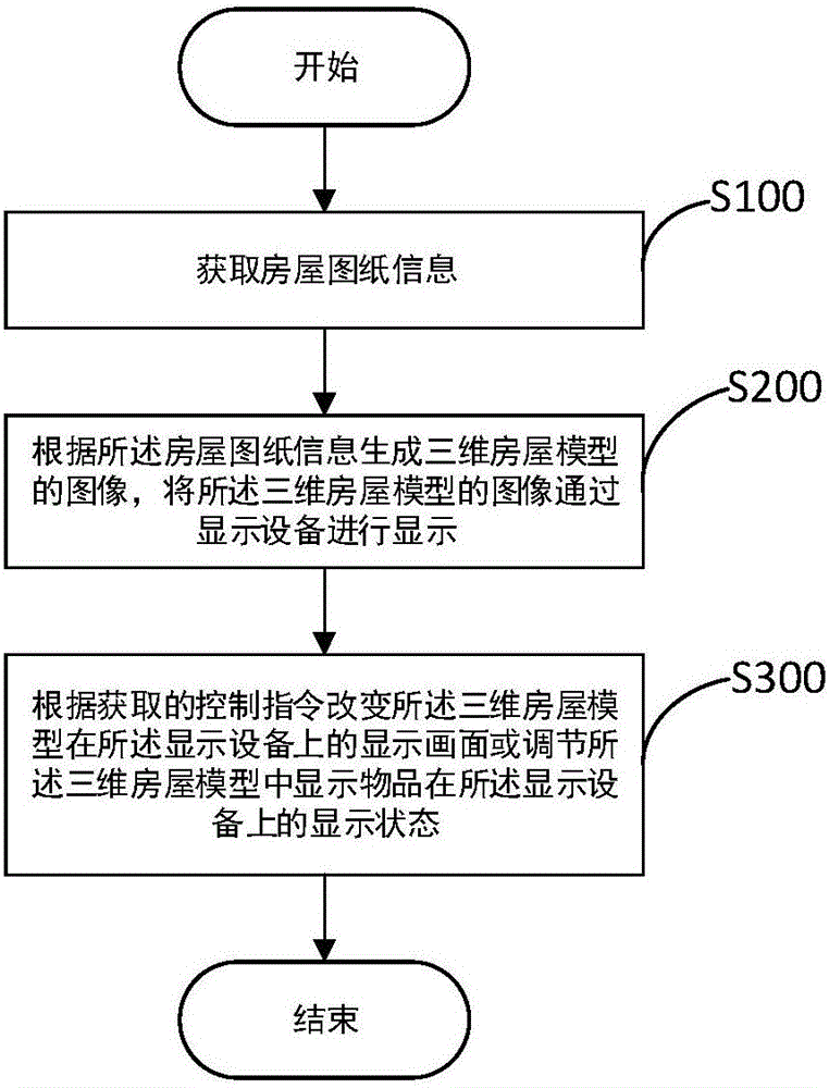 Data interactive method and device based on interactive roaming house decoration