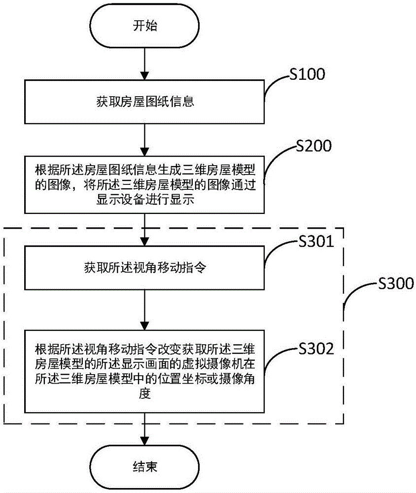 Data interactive method and device based on interactive roaming house decoration