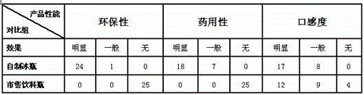 Ice beverage bottle and production method thereof