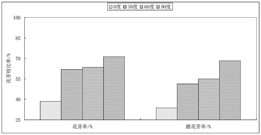 Methods and application of improving fruit setting rate, fruit quality and field yield of Eli No. 2