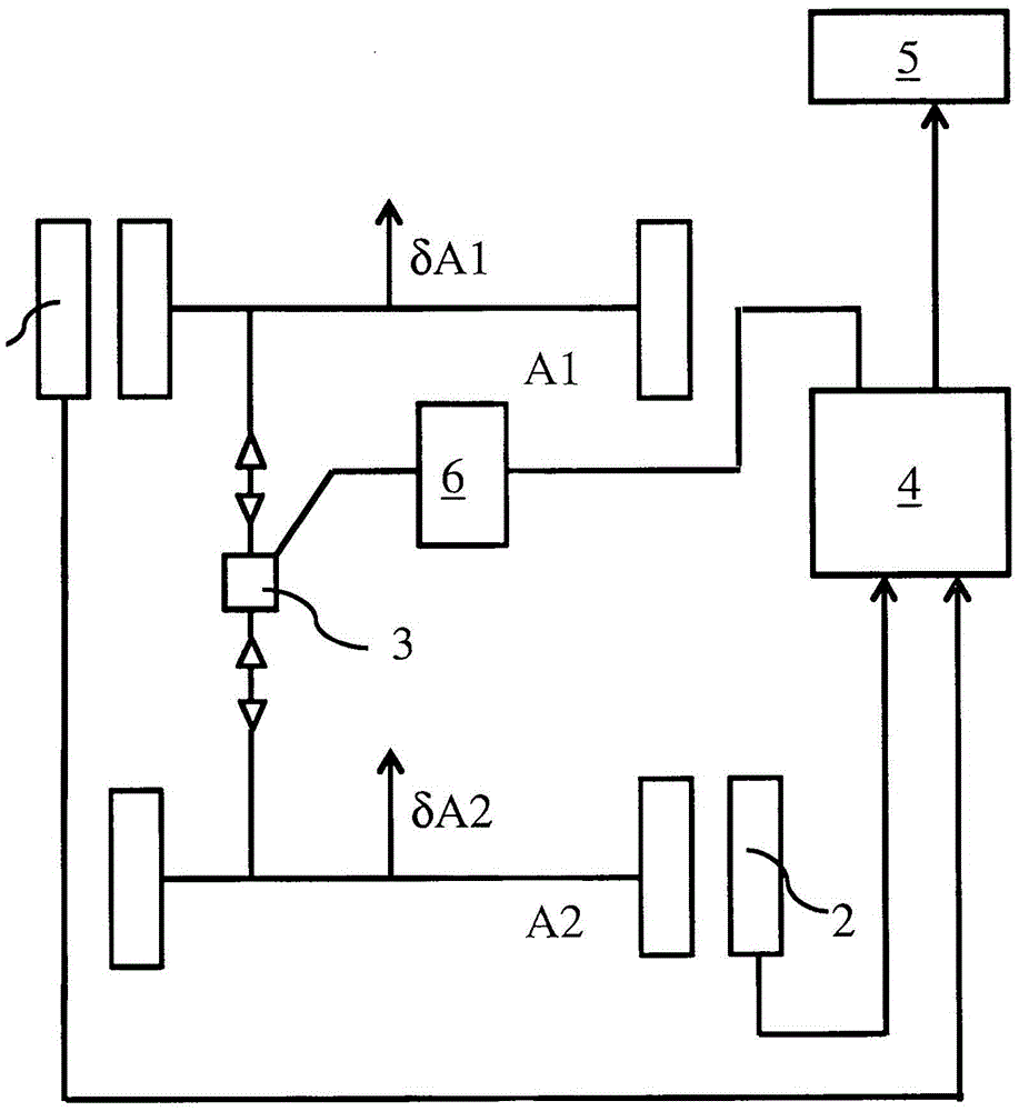 Device and method for measuring and determining relevant parameters for the adjustment of the directions of travel of two steerable axles of a vehicle in relation to each other