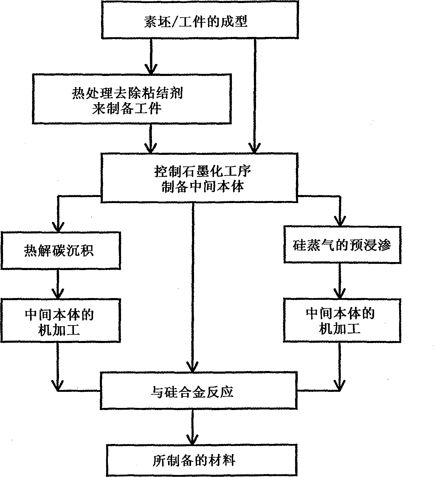 Method of manufacturing a diamond composite and a composite produced by same