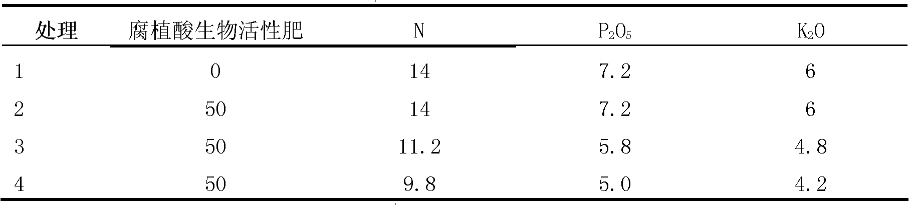 Humic acid bioactive fertilizer produced by using activation technology and preparation and application thereof