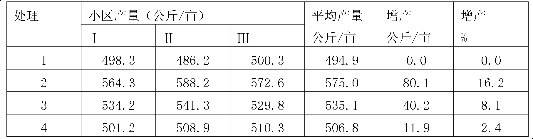 Humic acid bioactive fertilizer produced by using activation technology and preparation and application thereof