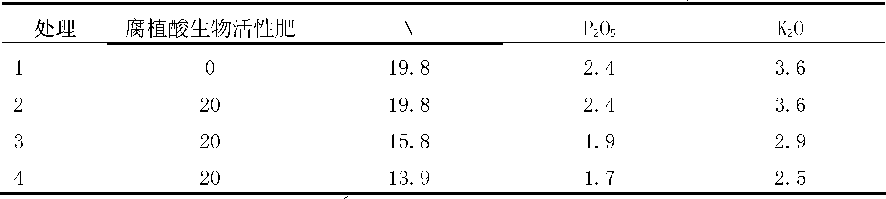 Humic acid bioactive fertilizer produced by using activation technology and preparation and application thereof