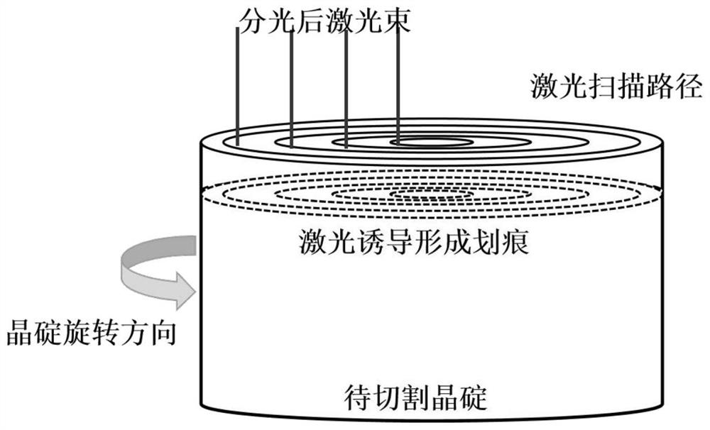 Involute laser-assisted wafer cutting processing method and system and stress detection method