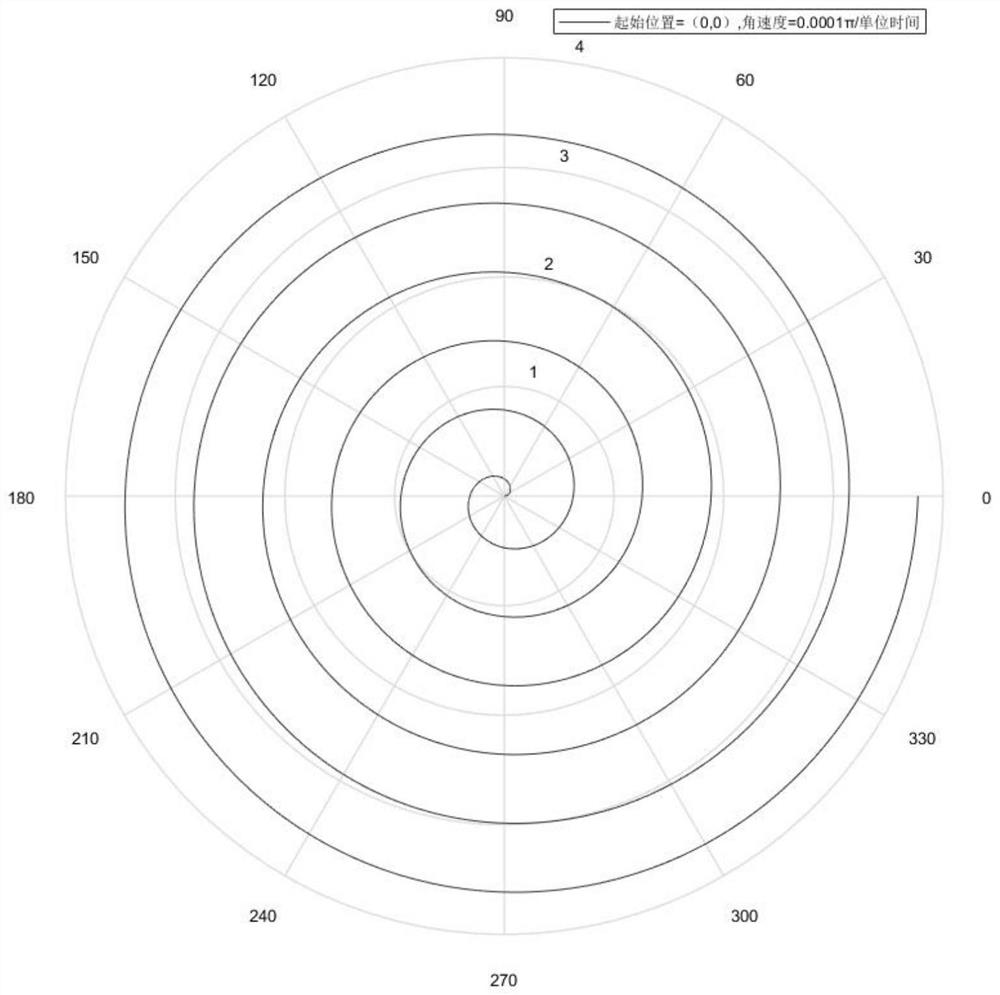 Involute laser-assisted wafer cutting processing method and system and stress detection method