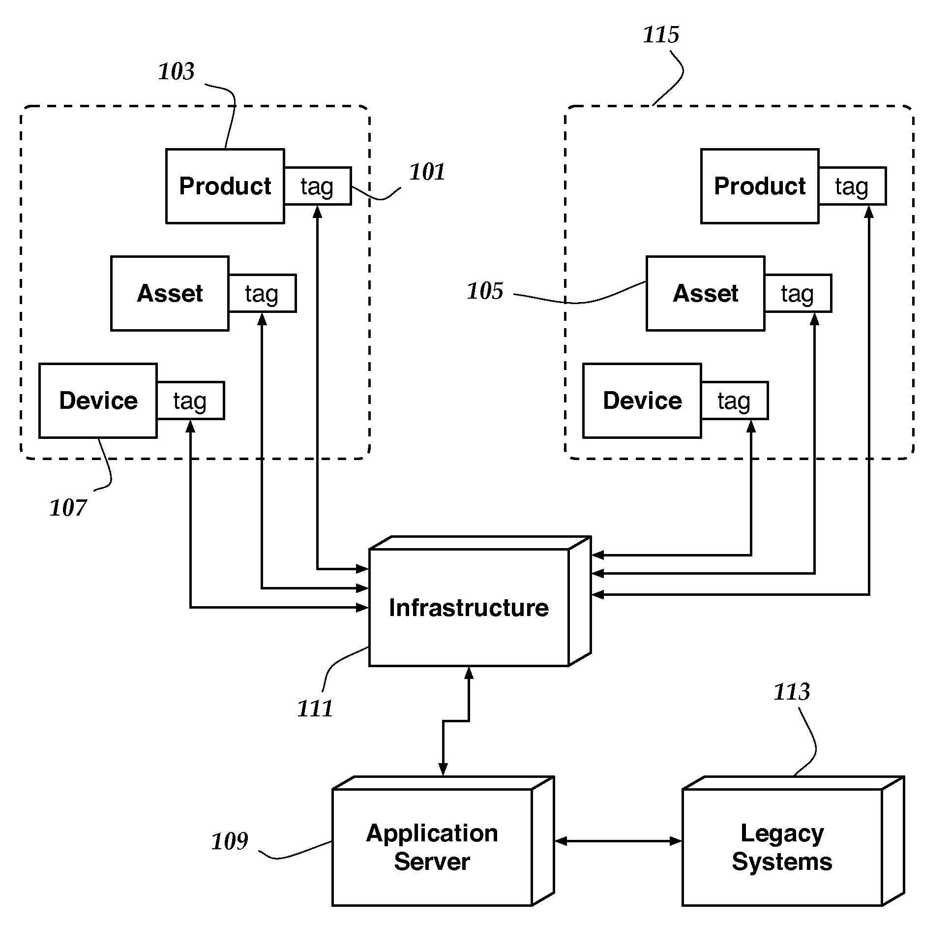 Product, asset, and device tracking, identification, and pricing system