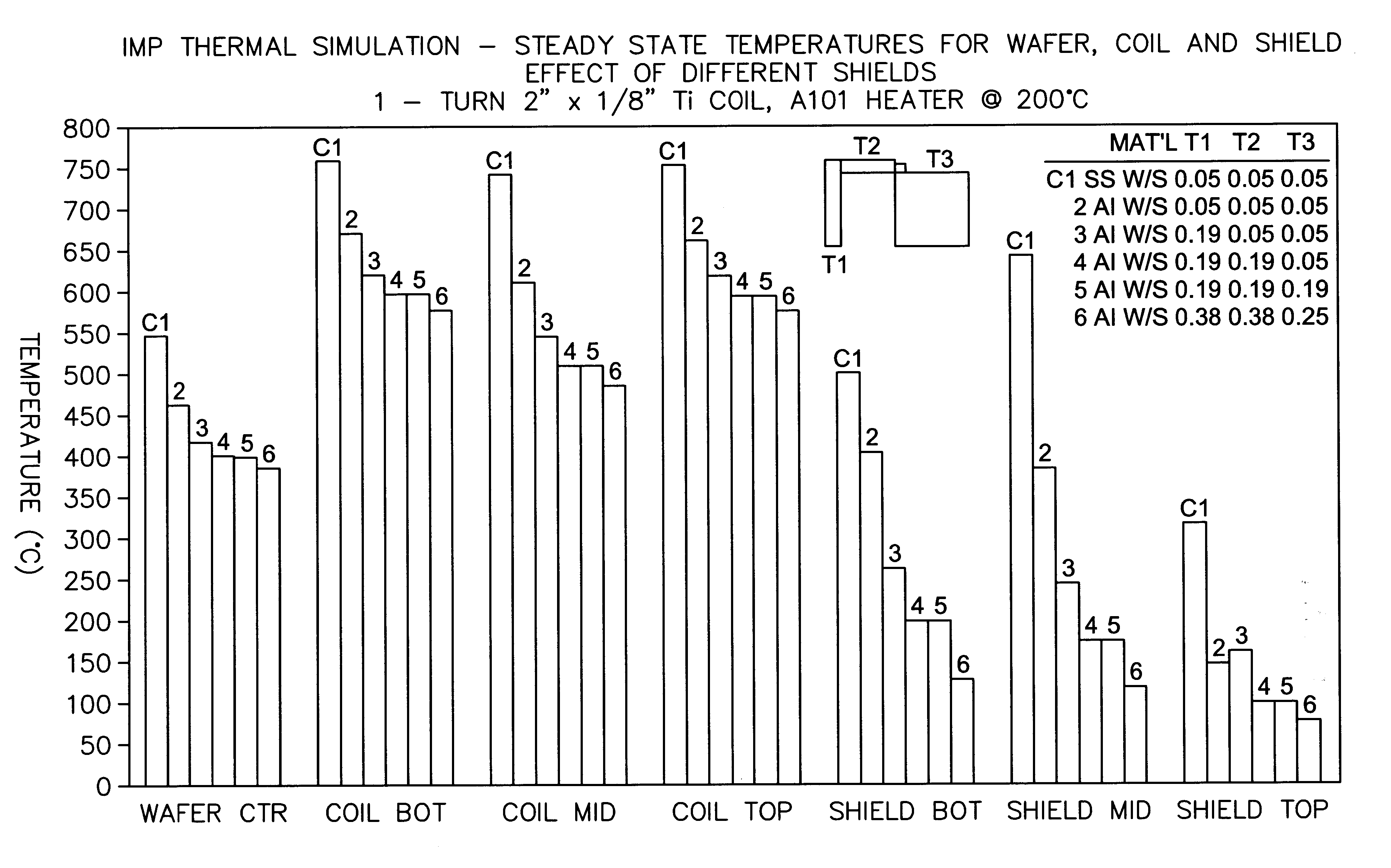 Aluminum deposition shield