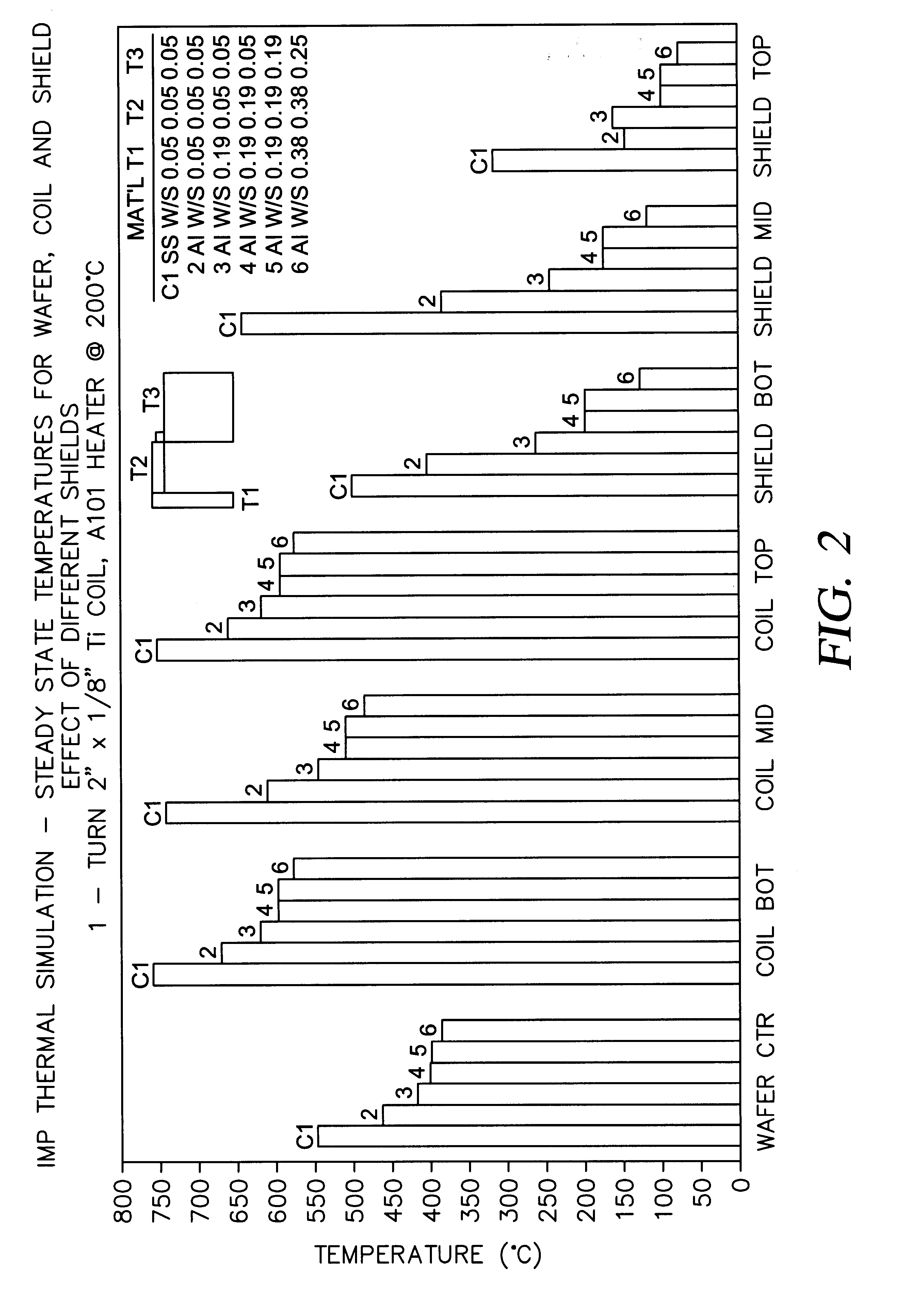 Aluminum deposition shield