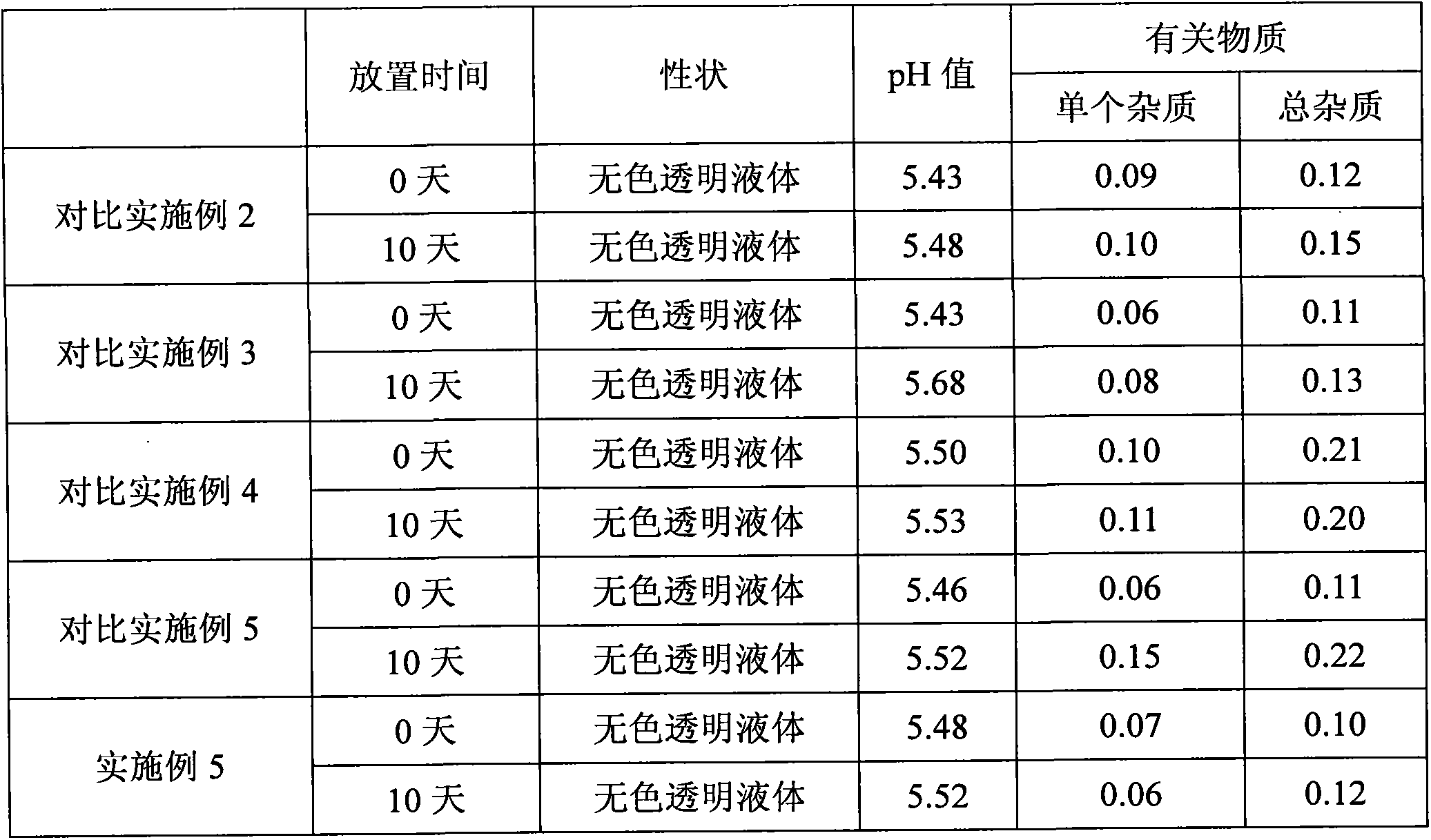 Preparation method of levetiracetam injection