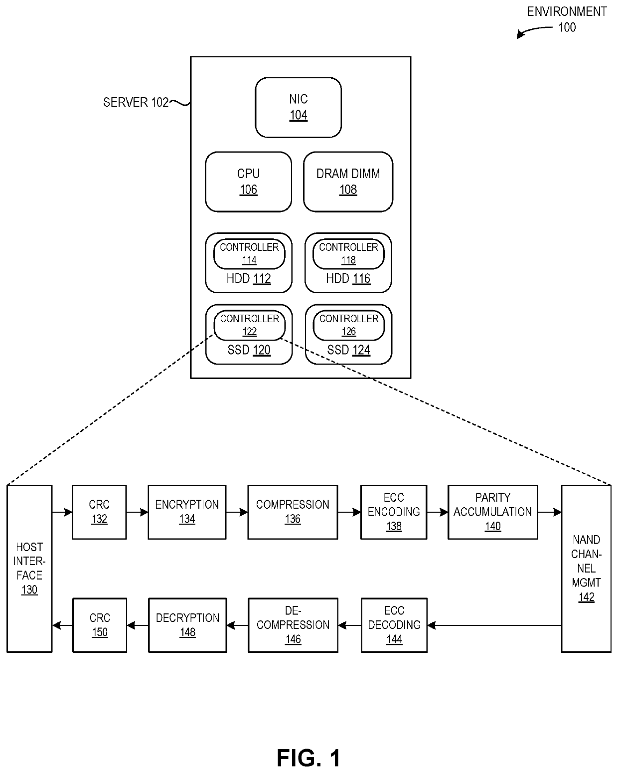 Method and system for facilitating atomicity and latency assurance on variable sized I/O