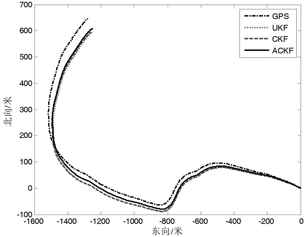 An Adaptive Volumetric Kalman Filter Method