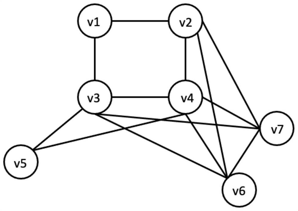 An Overlapping Method for Community Discovery