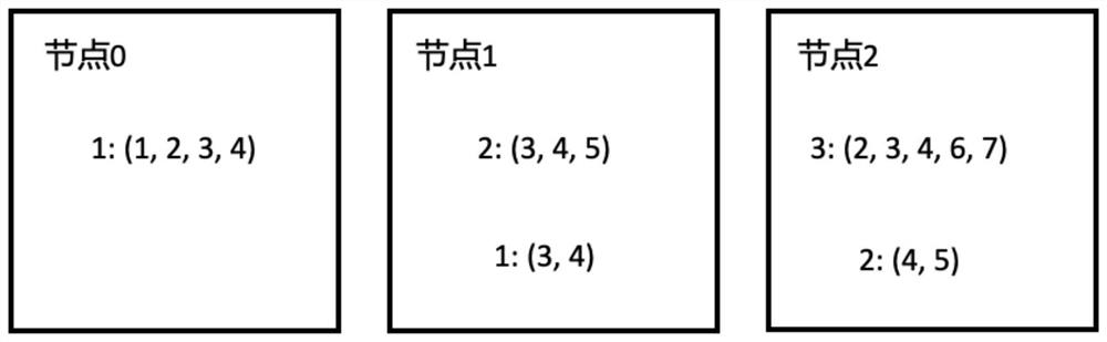 An Overlapping Method for Community Discovery