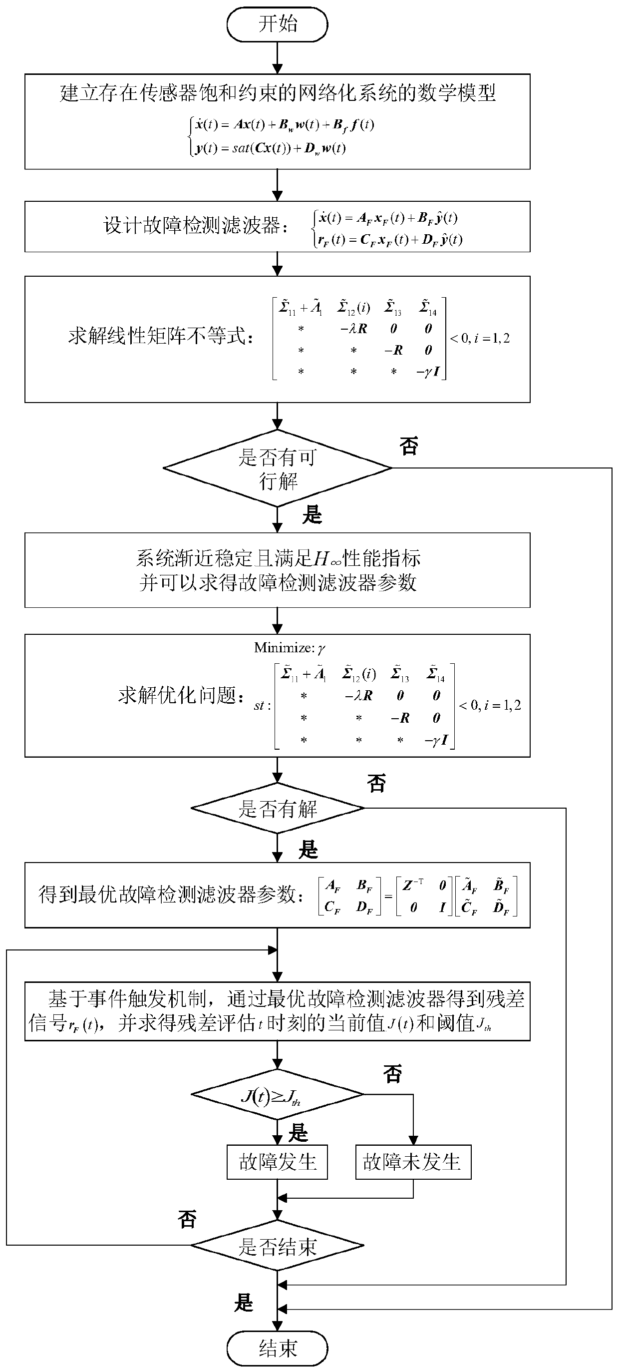 Event triggering mechanism-based fault detecting method for networked systems