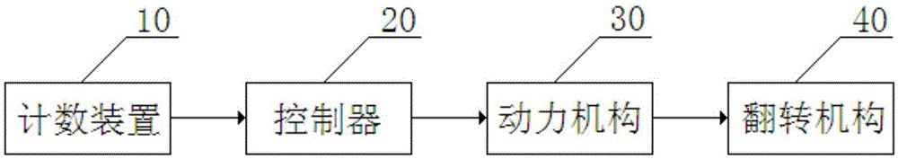 Paper stack turning device for laminating machine