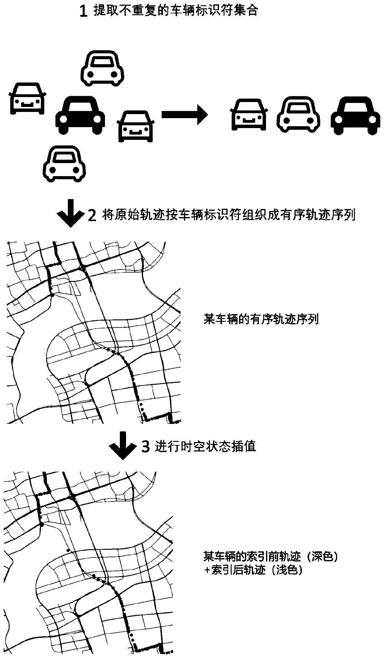 Vehicle track data indexing method based on space-time interpolation