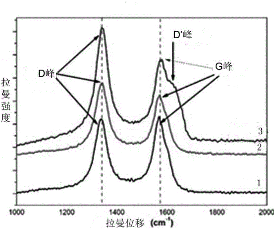 Organic-inorganic nano-composite reinforced polyethylene material and preparation method thereof