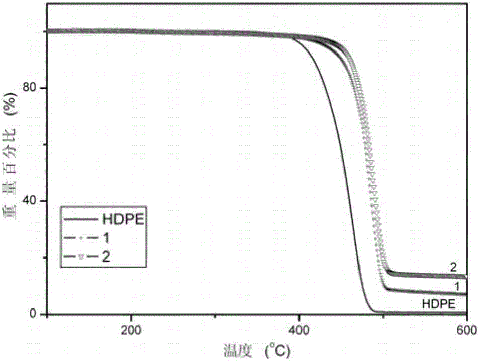 Organic-inorganic nano-composite reinforced polyethylene material and preparation method thereof