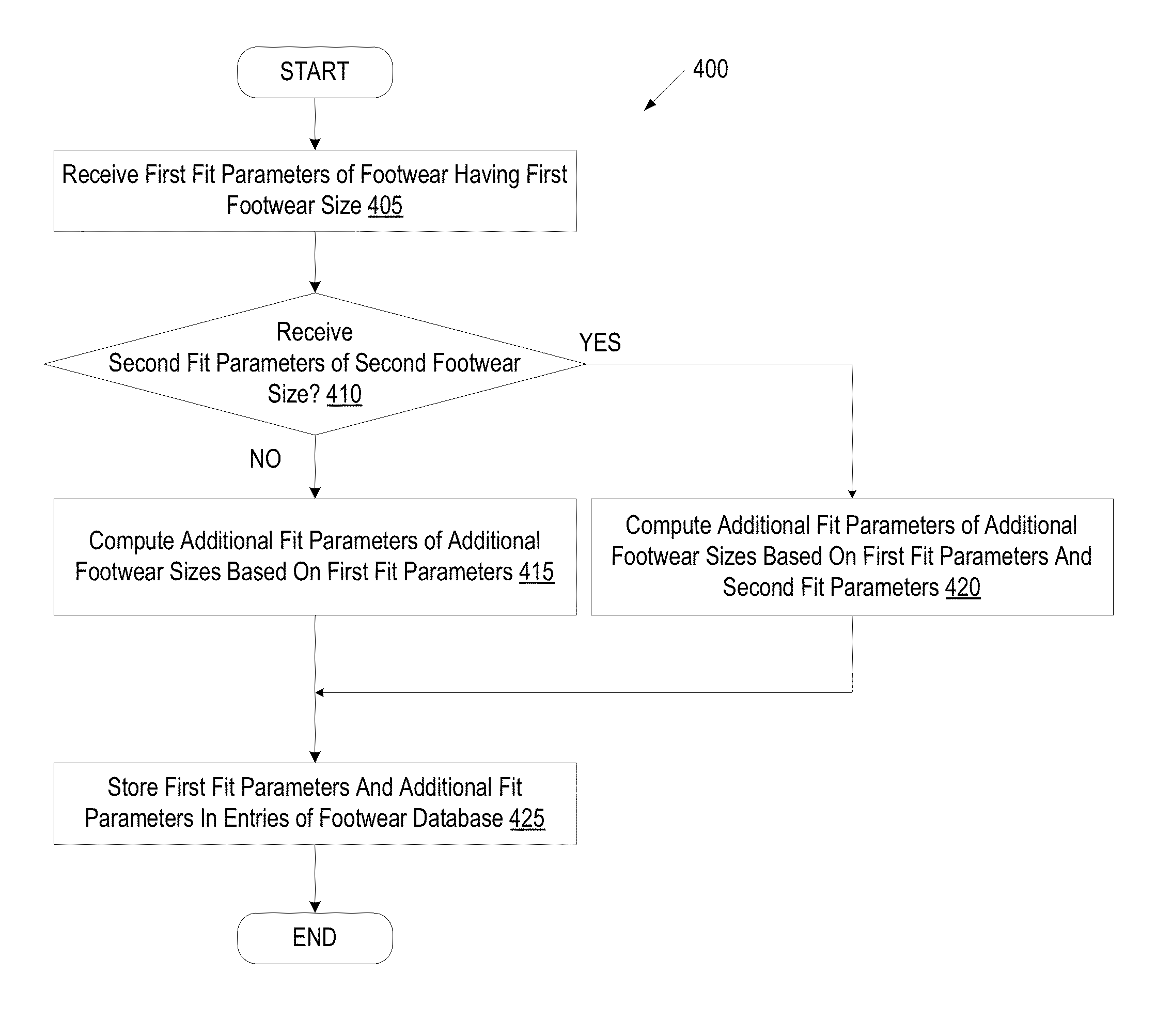 System and method for determining internal fit of footwear