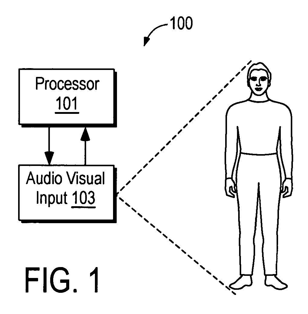 Method, system, and program product for measuring audio video synchronization using lip and teeth characteristics