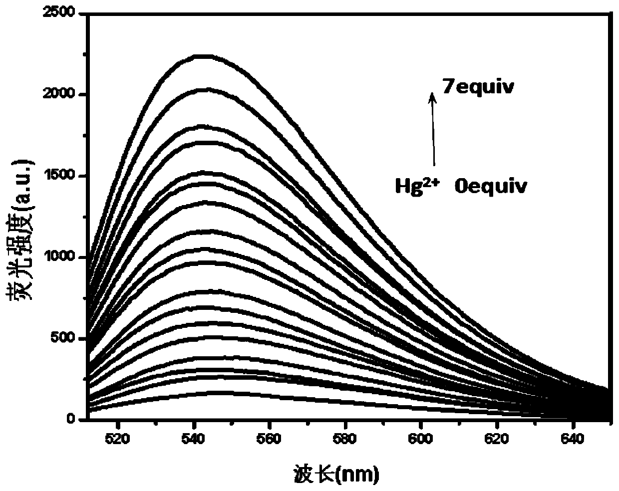 7-nitro-1,2,3-benzooxadiazole derivative and synthesis method and application thereof