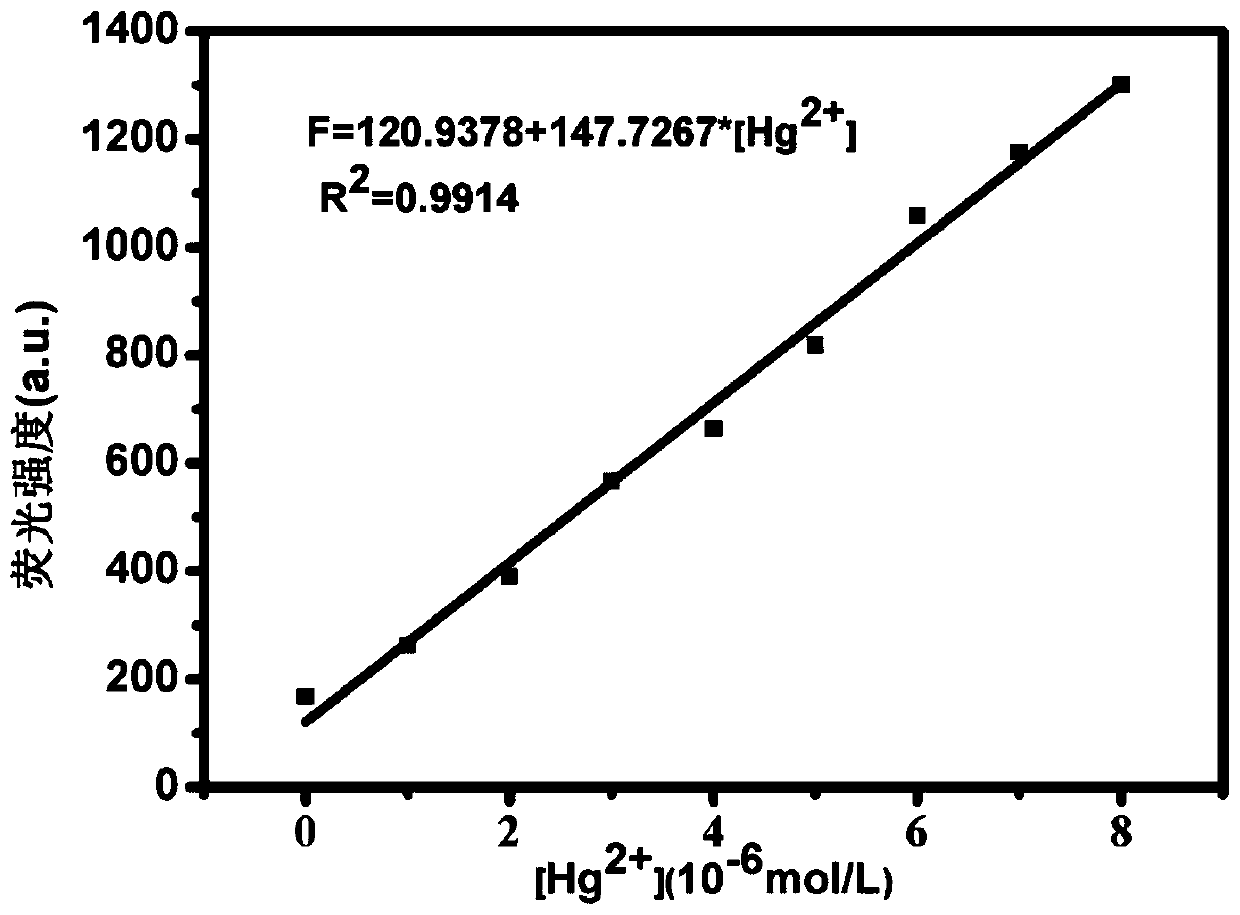 7-nitro-1,2,3-benzooxadiazole derivative and synthesis method and application thereof