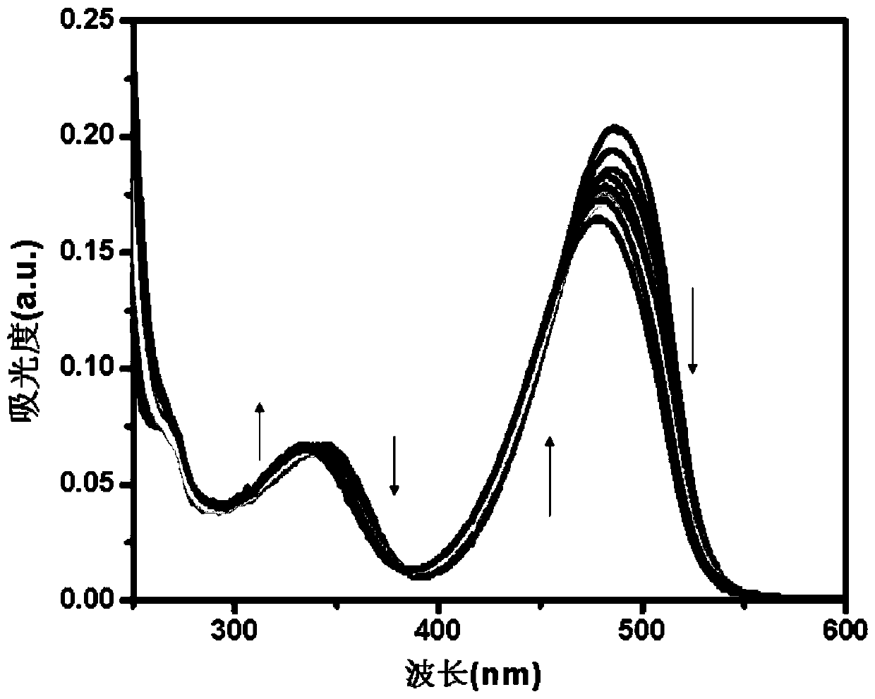 7-nitro-1,2,3-benzooxadiazole derivative and synthesis method and application thereof