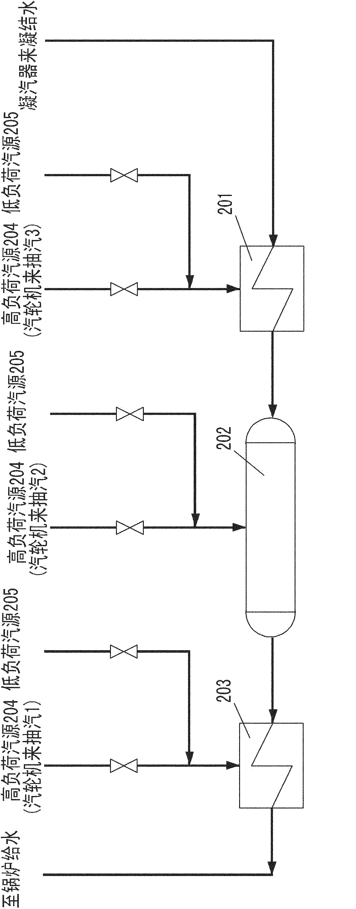 Full-load efficient backheating and fire coal drying system