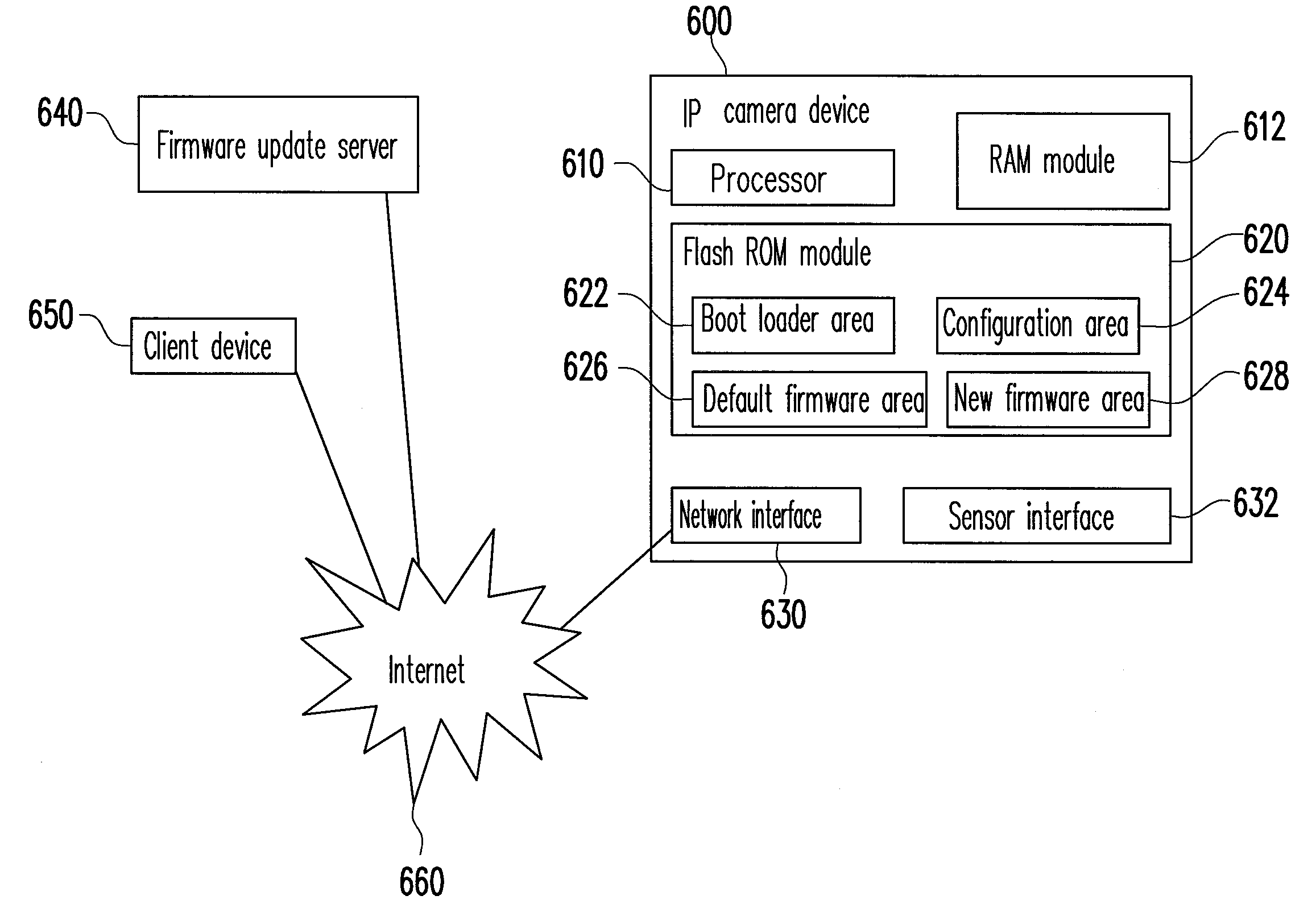 Method of safe and recoverable firmware update and device using the same