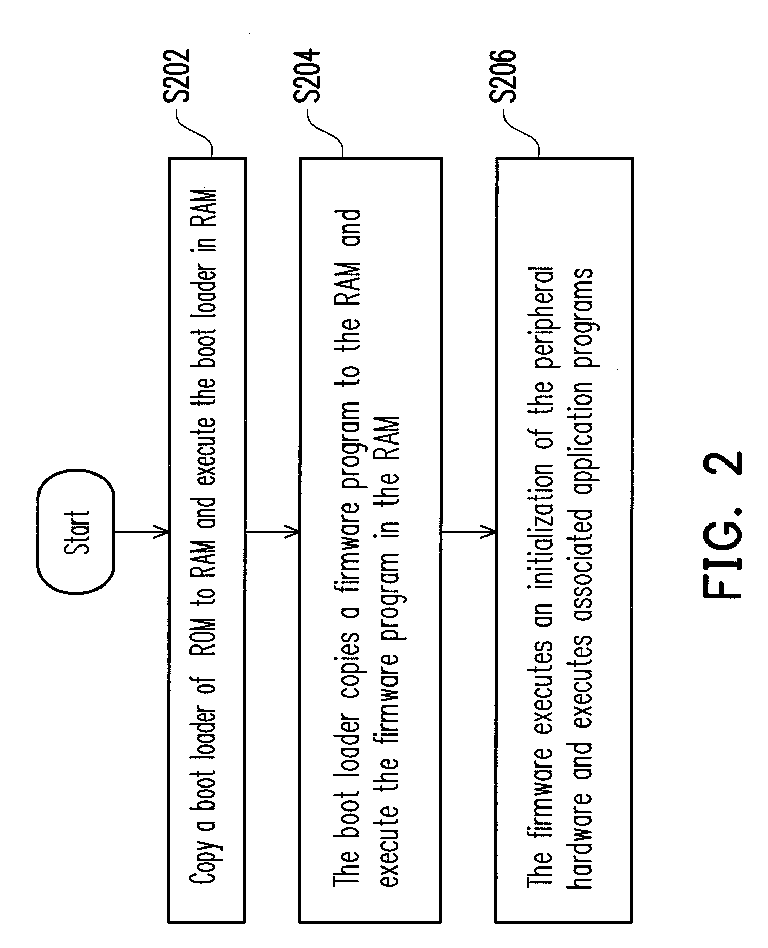 Method of safe and recoverable firmware update and device using the same