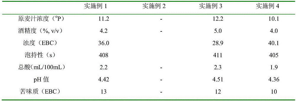 Brewing method of full-wheat-malt turbid beer