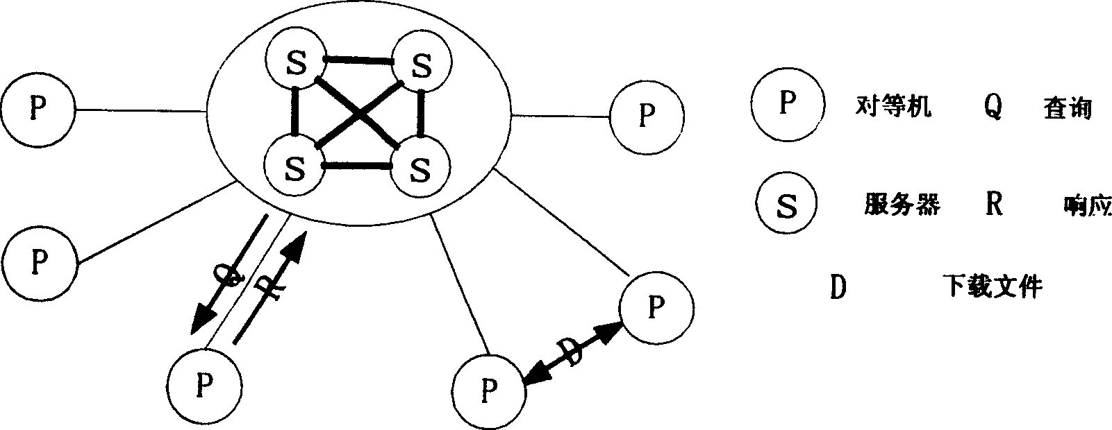 Method for constructing equipment network in Internet and obtaining shared information in said network