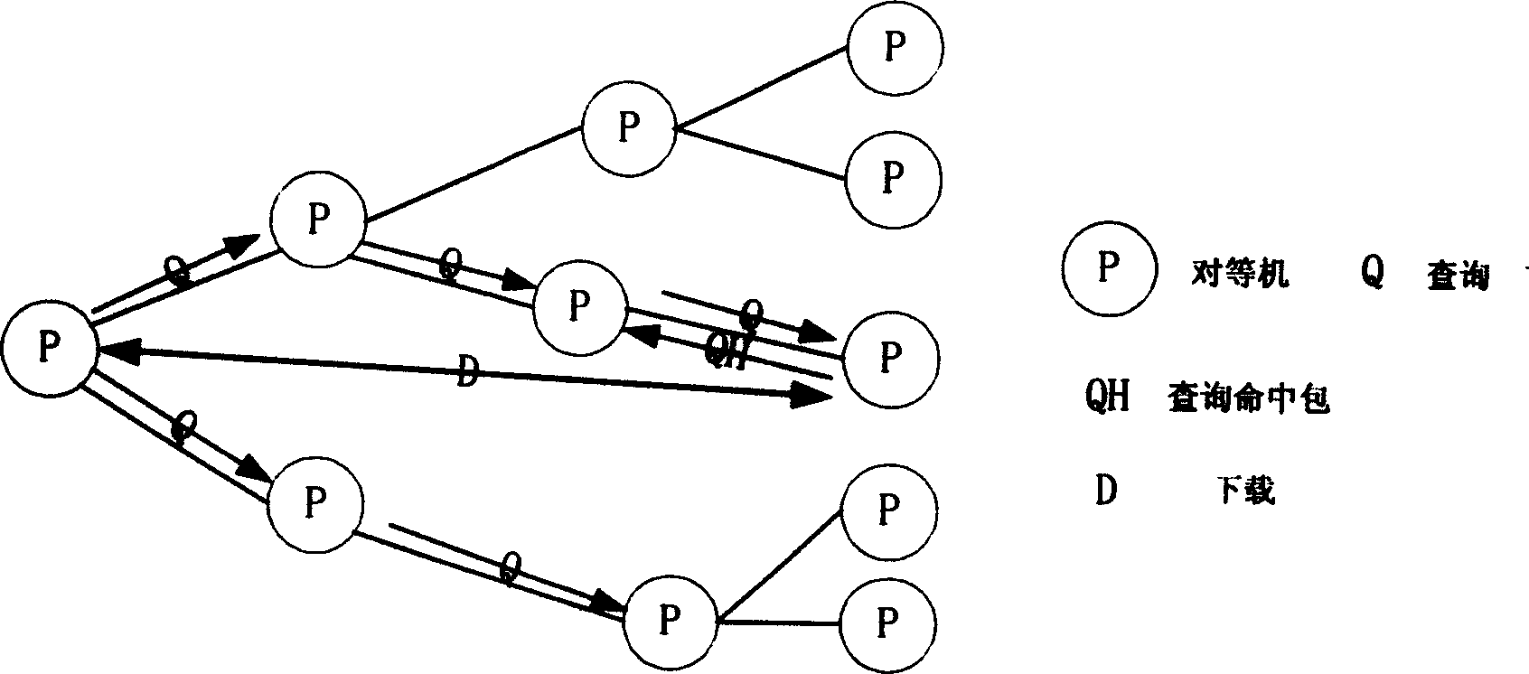 Method for constructing equipment network in Internet and obtaining shared information in said network