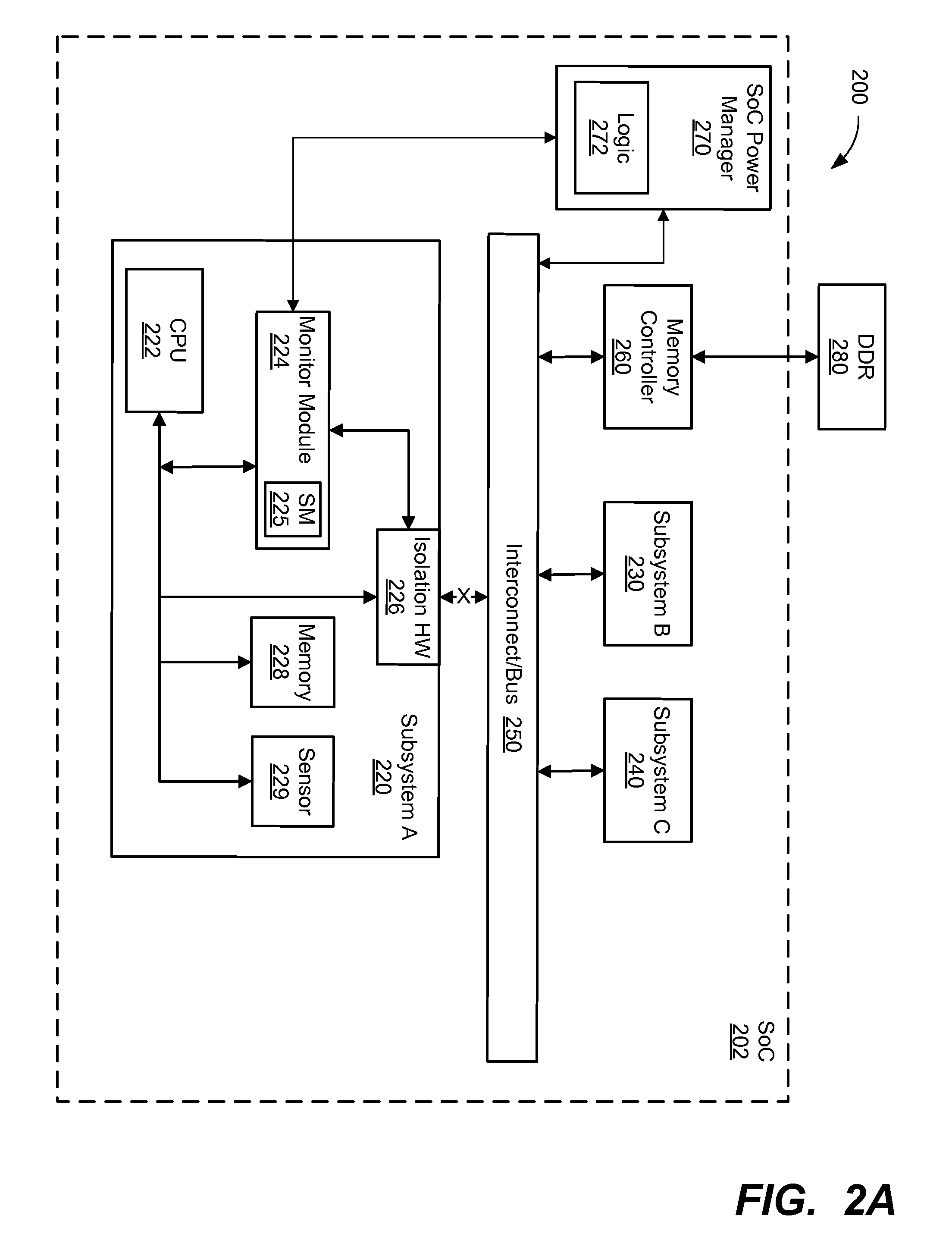 System and method for system-on-a-chip subsystem external access detection and recovery