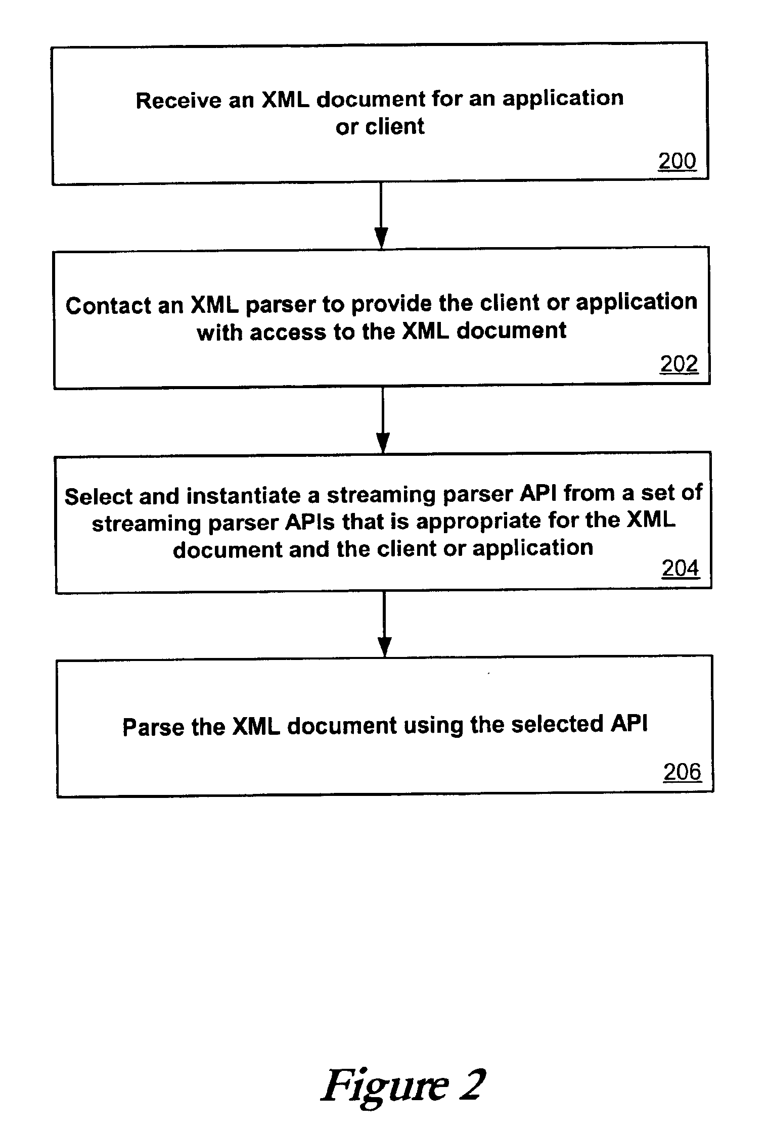 System and method for XML parsing