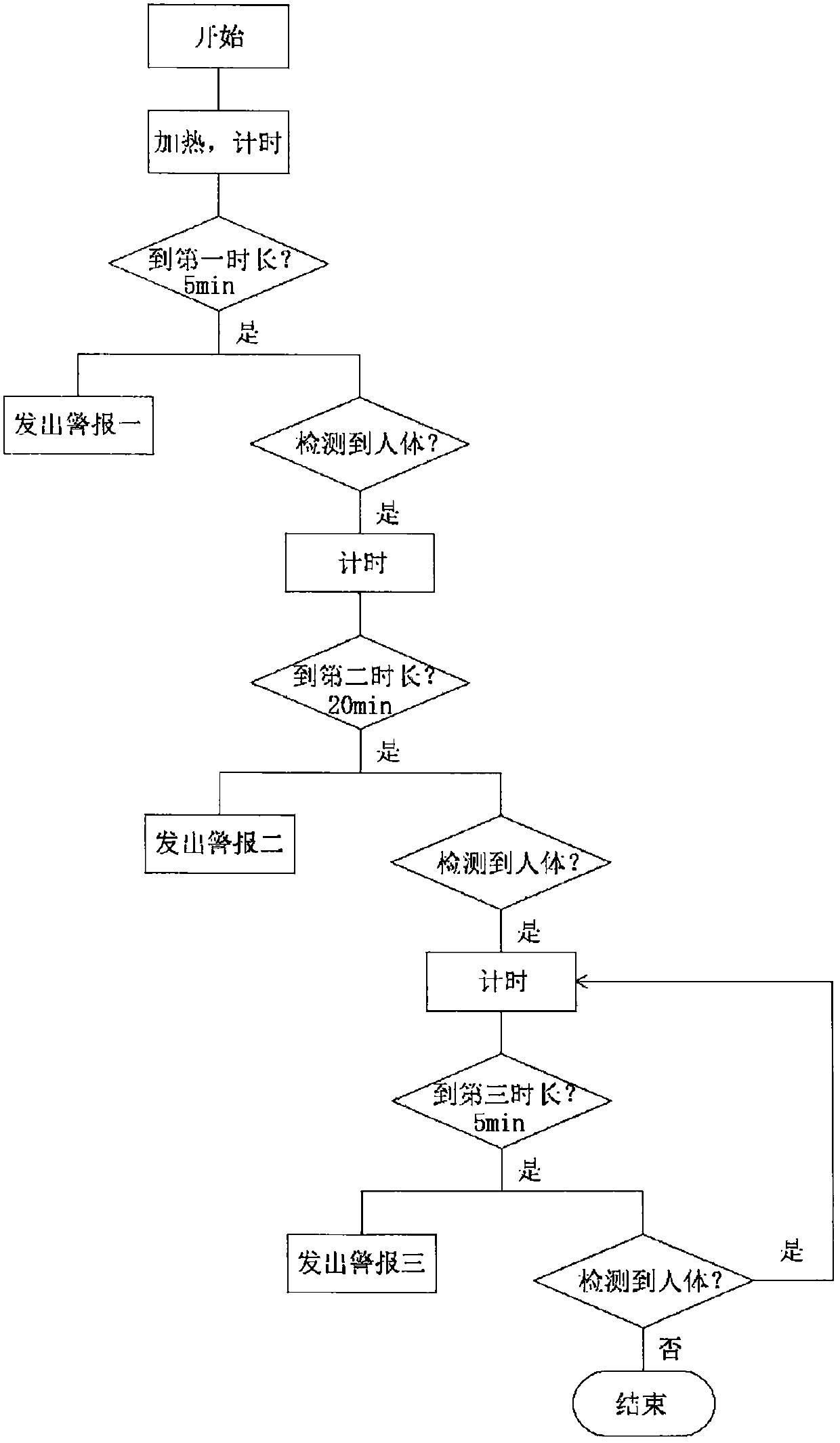 Bathroom temperature, humidity and brilliance control method and device