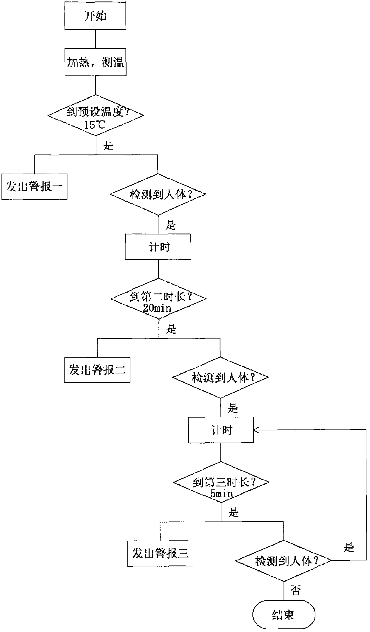 Bathroom temperature, humidity and brilliance control method and device