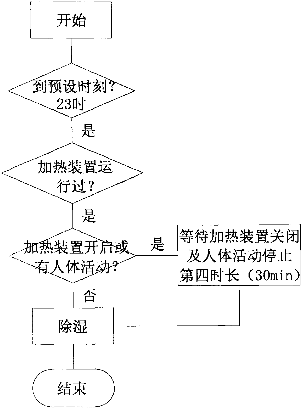 Bathroom temperature, humidity and brilliance control method and device