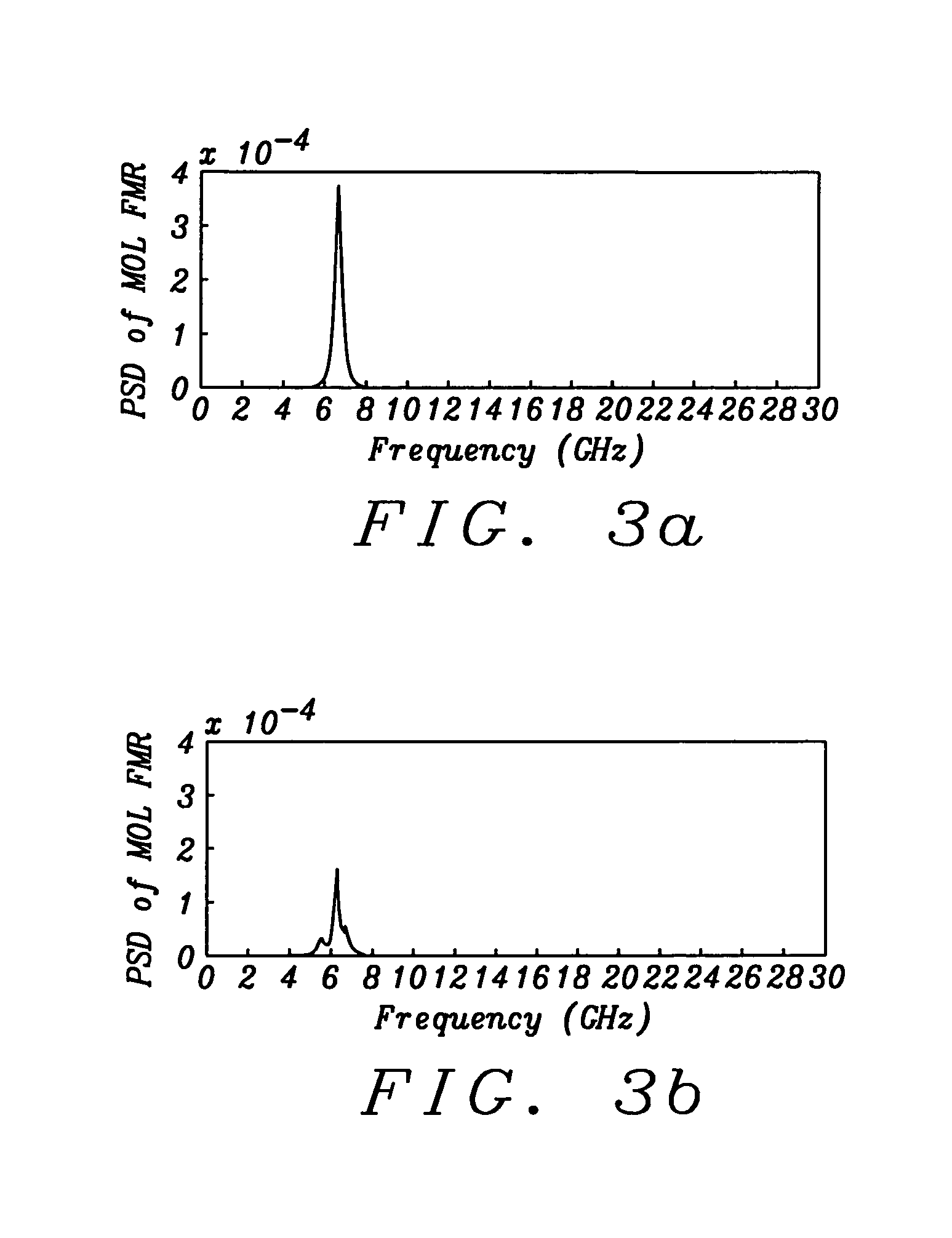 Field tunable spin torque oscillator for RF signal generation