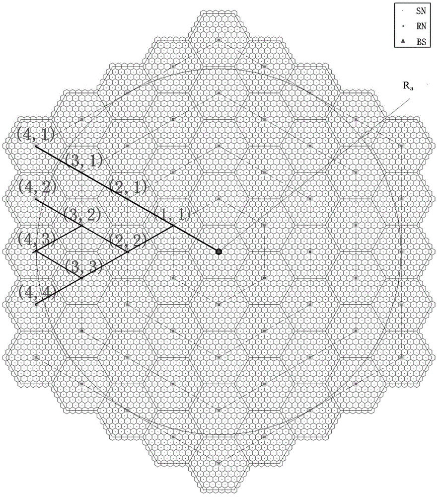 Life optimization method for retransmission-aware clustered wireless sensor networks