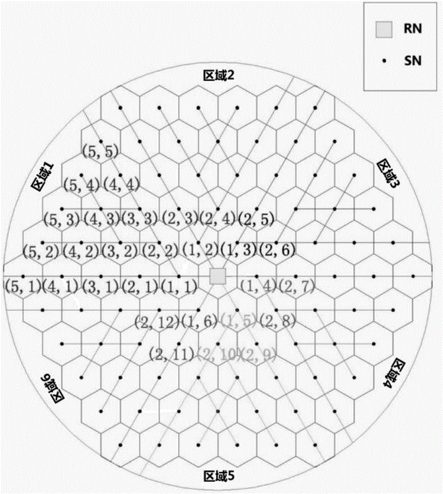 Life optimization method for retransmission-aware clustered wireless sensor networks