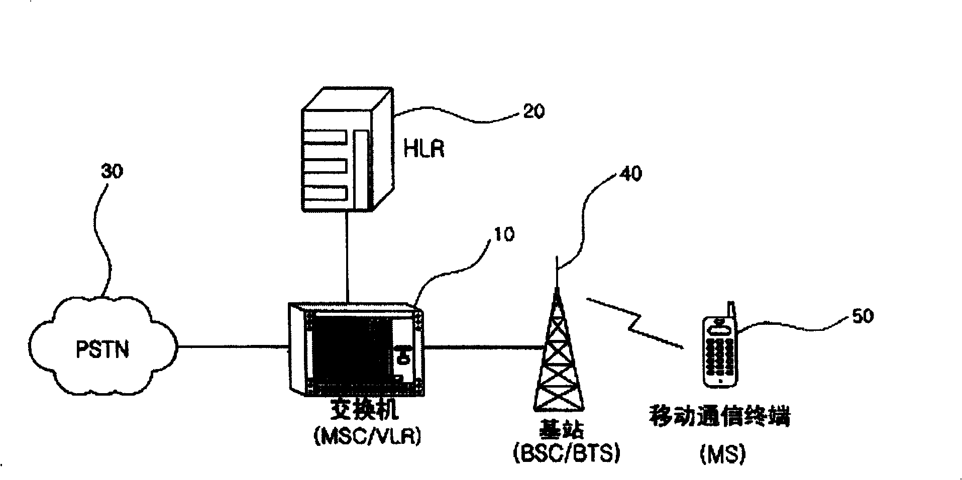 Roam state display method of mobile communication terminal