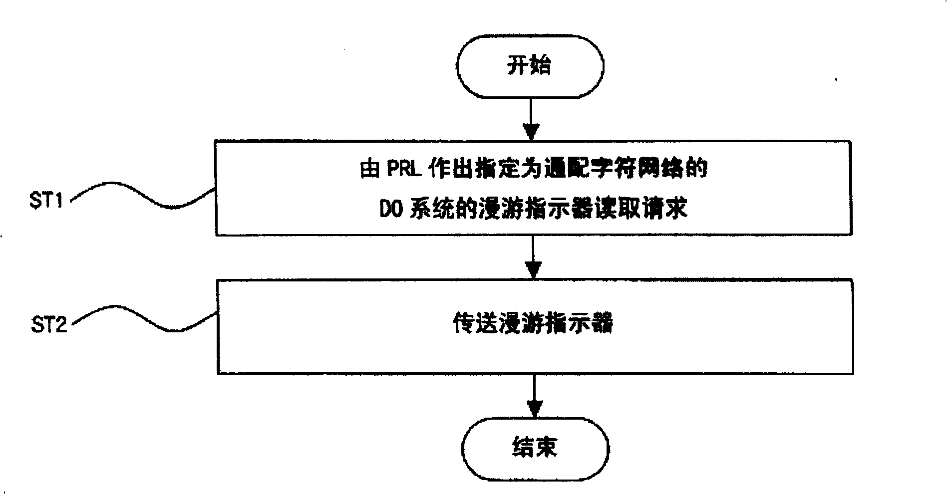 Roam state display method of mobile communication terminal