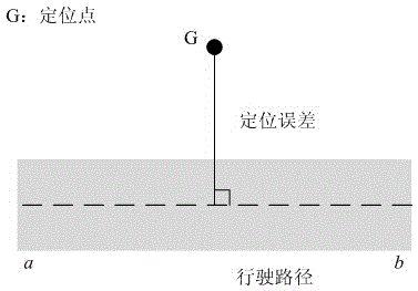 Research method on impacts of environmental factors on vehicle-mounted GPS positioning errors