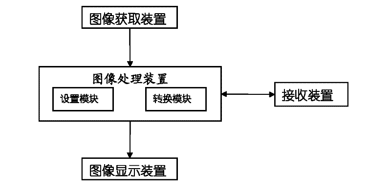 A mobile phone-based color-blind image conversion system and its application method