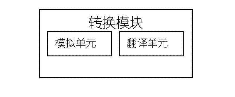 A mobile phone-based color-blind image conversion system and its application method